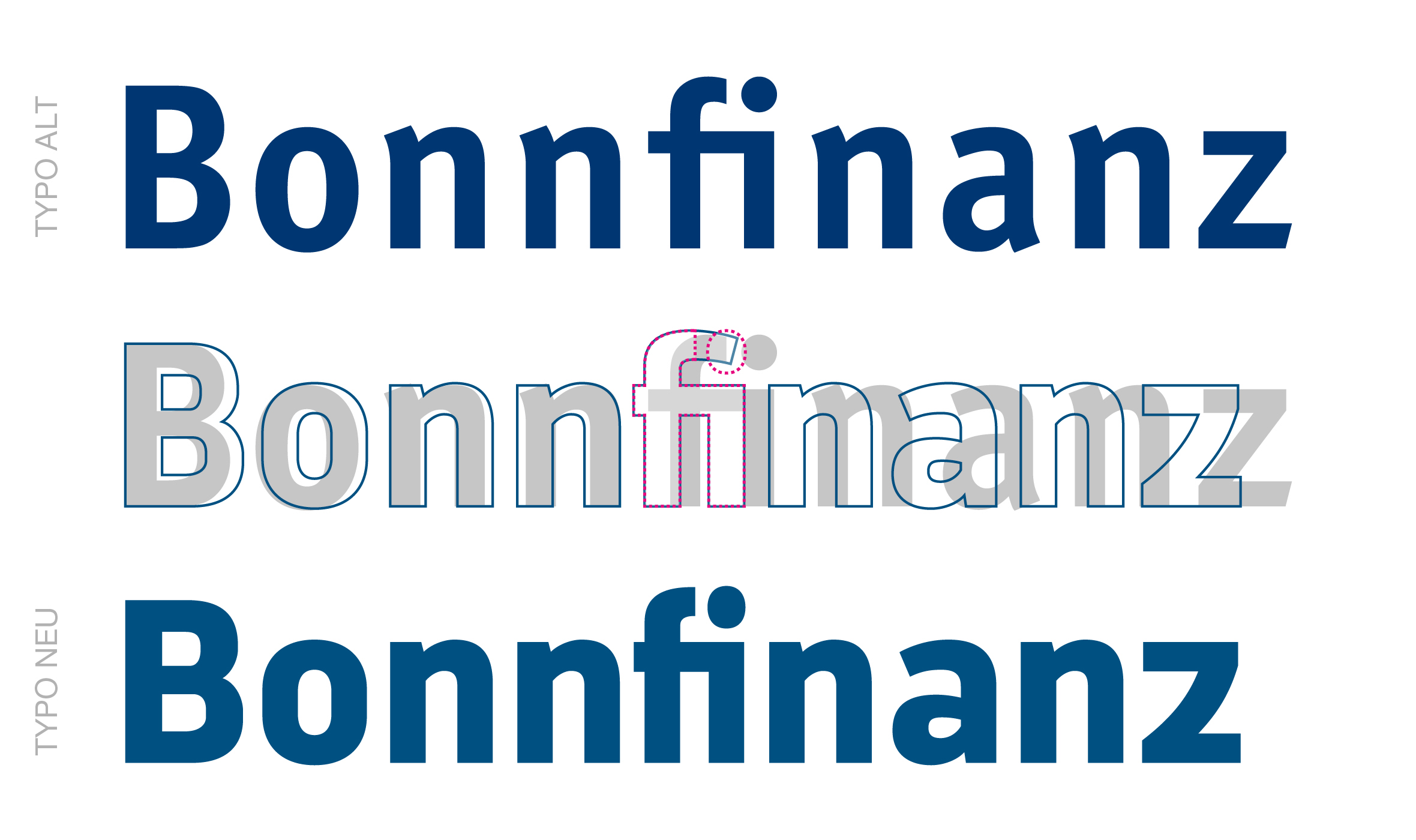 Bonnfinanz Redesign Wortmarke Typografie alt vs. neu