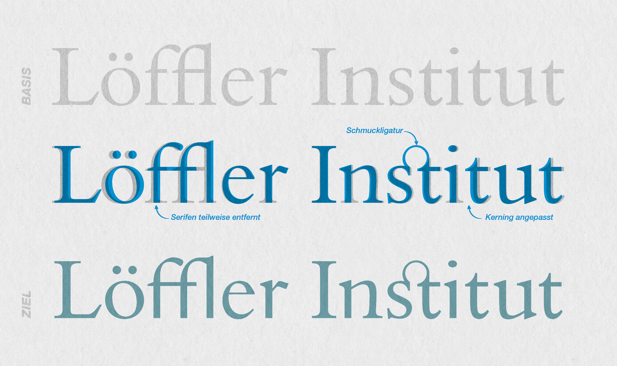 Löffler Institut, Aufbau von Lese- und Schreibkompetenz, Logoentwicklung, Corporate Design, Kommunikationskonzept, Wortmarke, Typografie, Details, Schmuckligatur